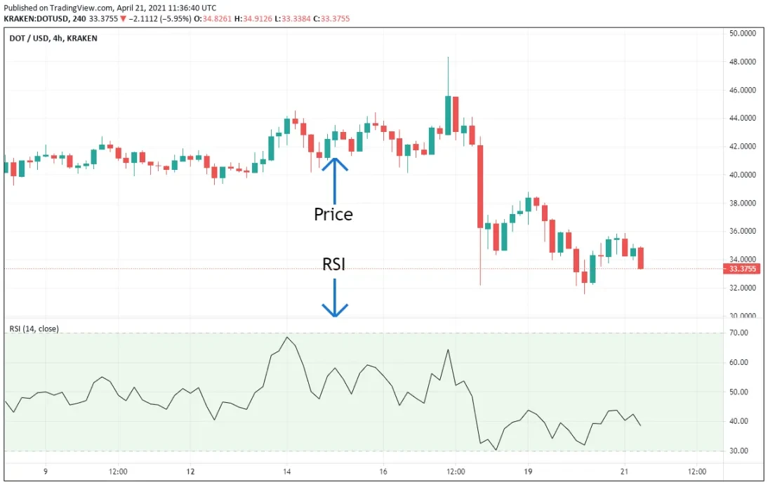 Best Crypto For Day Trading In An Overview