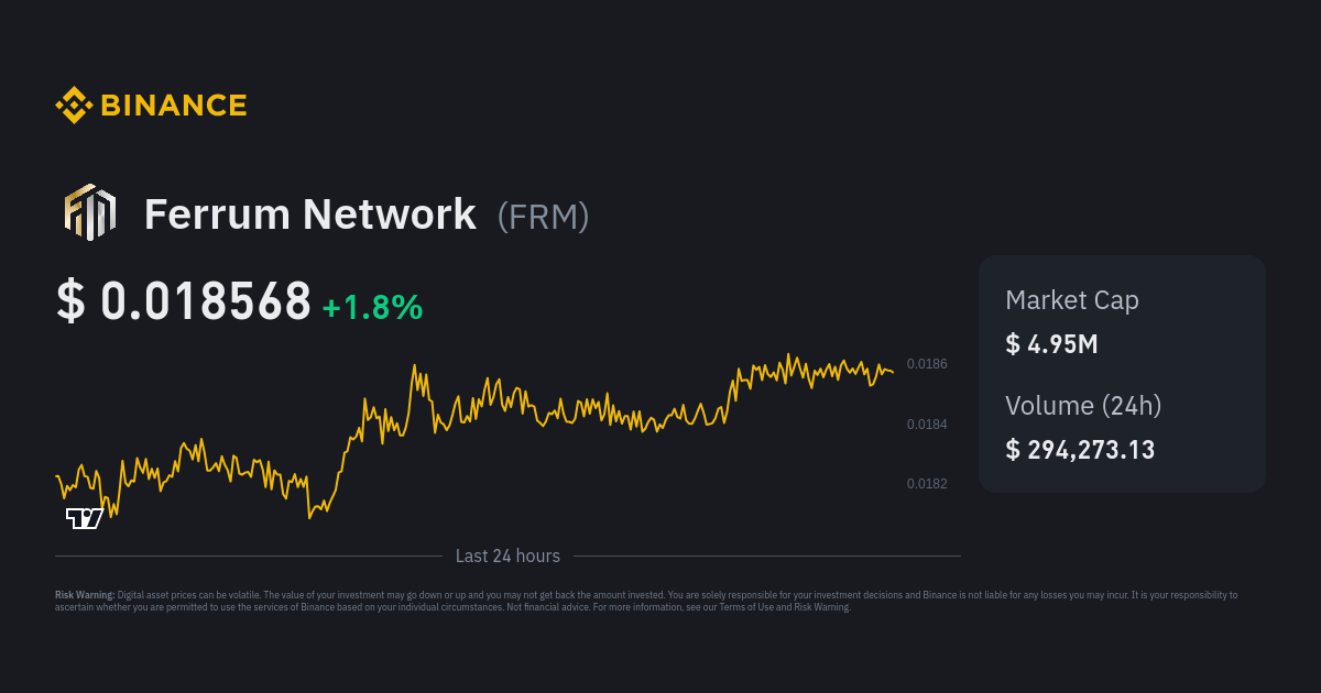 Ferrum Network Price Prediction , , - Is FRM a good investment?