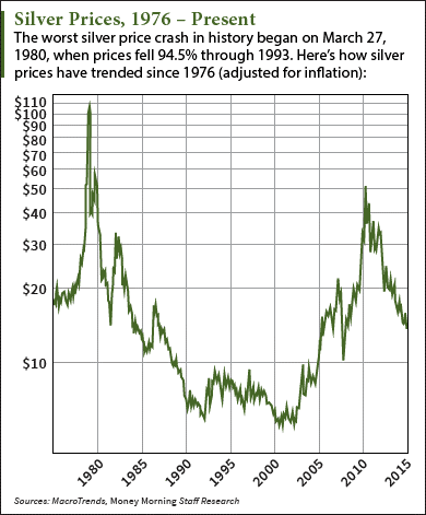 Gold Price Charts & Historical Data - 1001fish.ru