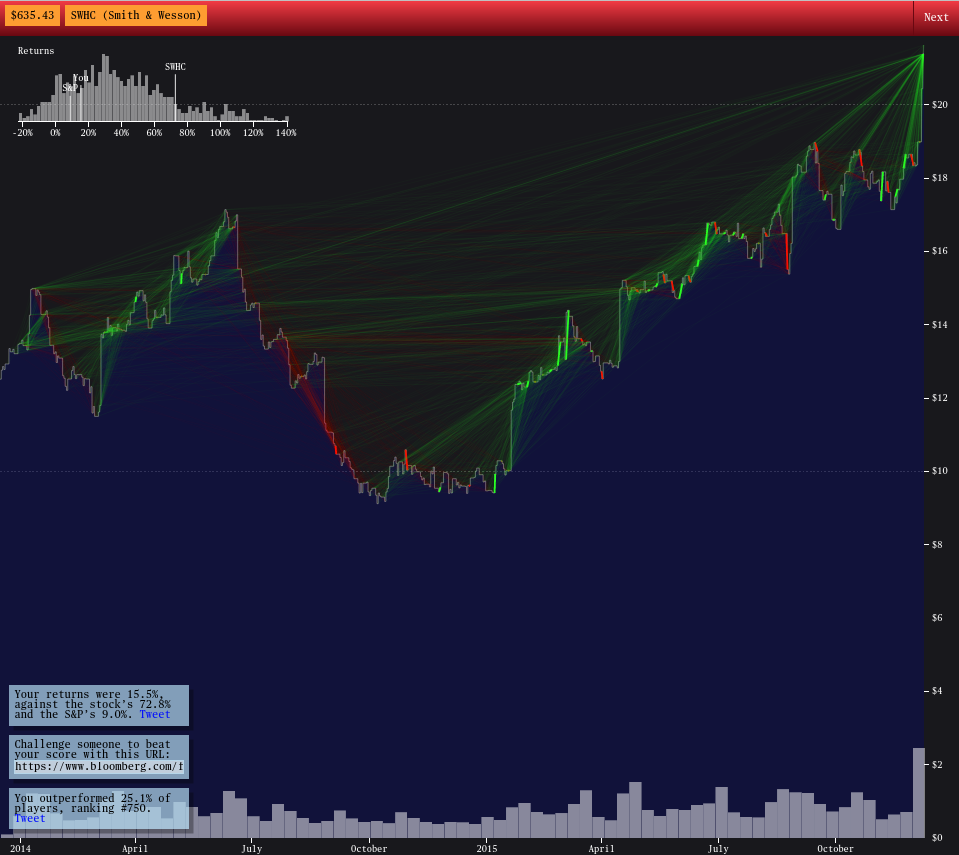 Bloomberg Terminals