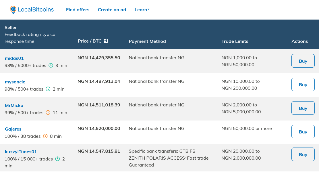 International Money Transfers