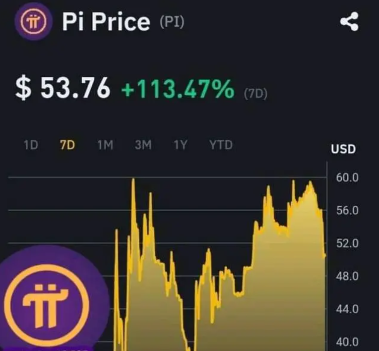 Pi price today, PI to USD live price, marketcap and chart | CoinMarketCap