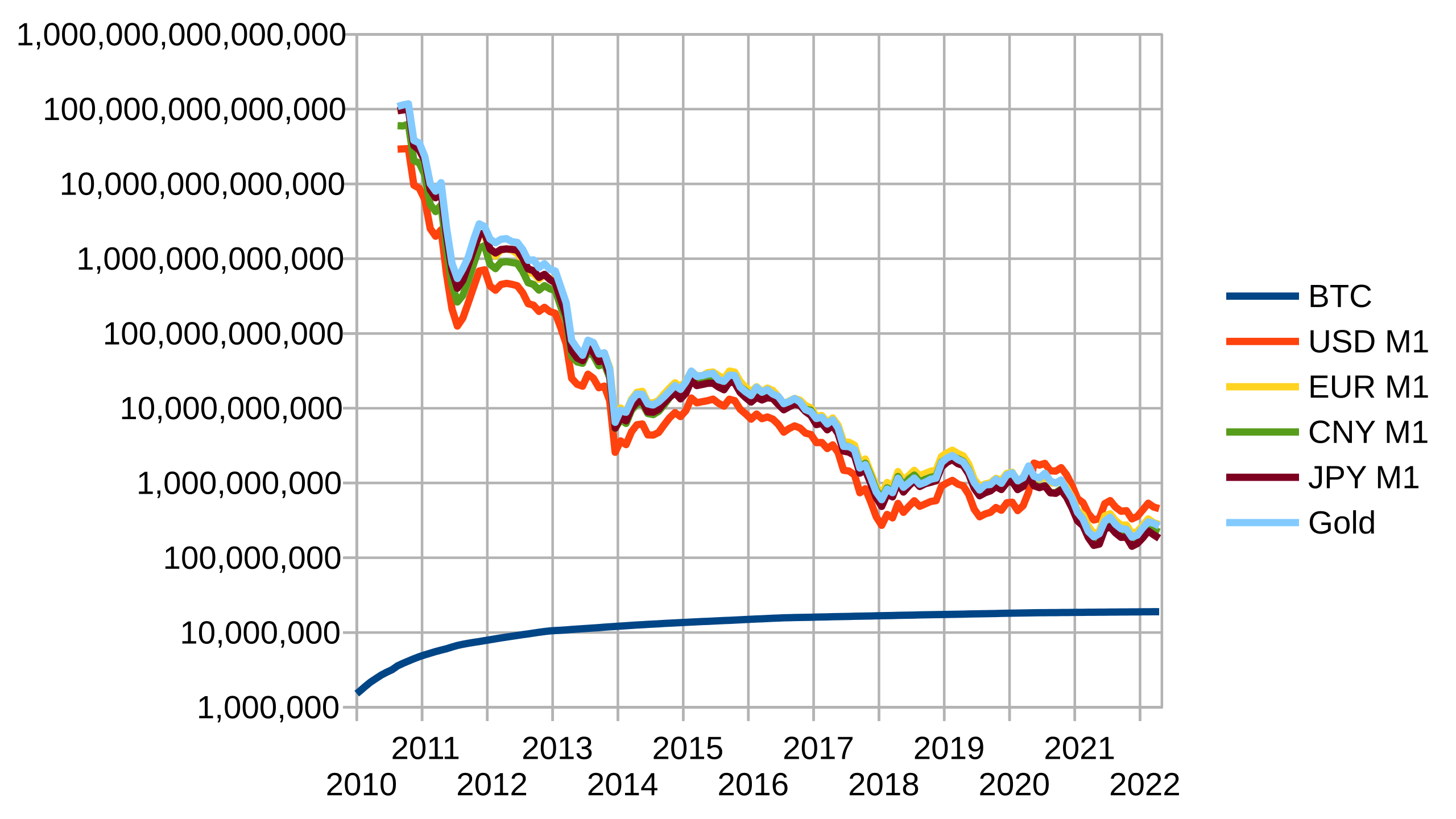 BTC to CNY - Convert from Bitcoin (BTC) to Chinese Yuan Renminbi (CNY)