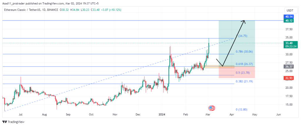 ETHUSD - Ethereum - USD Cryptocurrency Barchart Opinion - 1001fish.ru