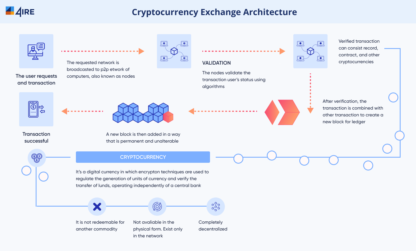 Cryptocurrency Basics: Pros, Cons and How It Works - NerdWallet