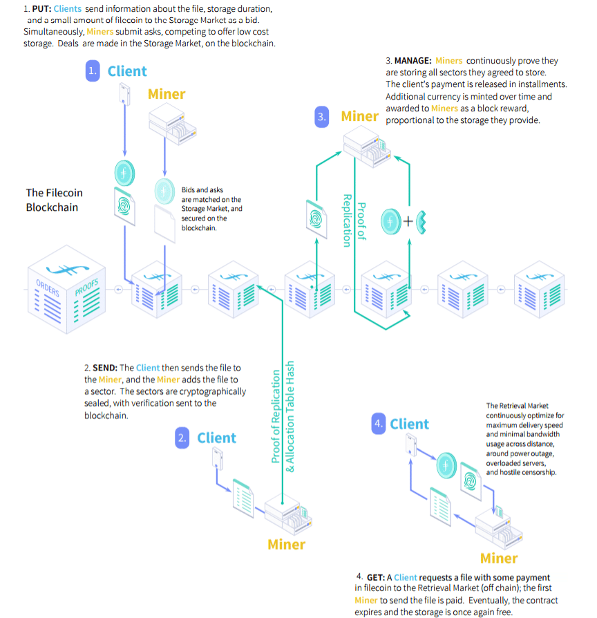 How to Mine Filecoin (Complete Guide) | Cryptopolitan