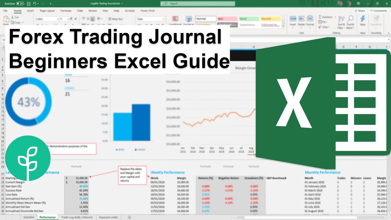 How to keep a Forex Trading Journal for self improvement