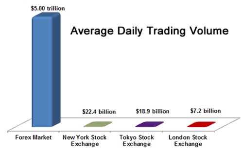 Forex Vs Stock: Understanding The Key Differences | Pepperstone