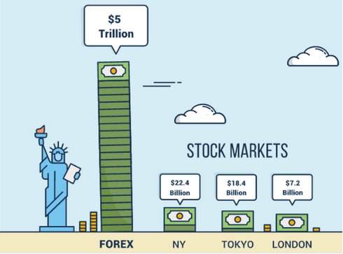 Forex vs Stocks: What are the Differences? | CMC Markets