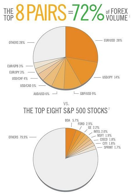 Forex vs Stocks Which is More Profitable? • Benzinga