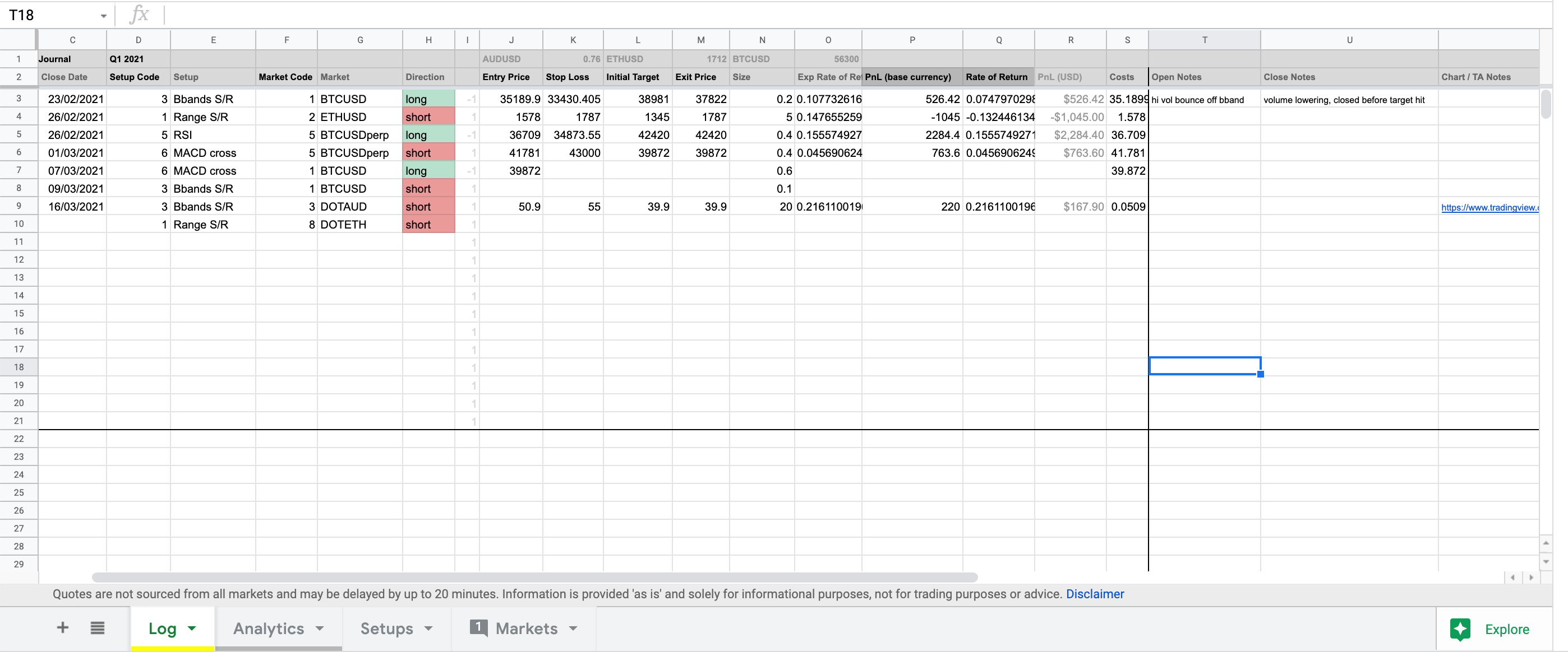 2 Free Crypto Portfolio Tracker Templates for Google Sheets