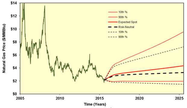 Natural Gas Prices Forecast: Traders Eyeing Mid-February for Demand Spike | FXEmpire