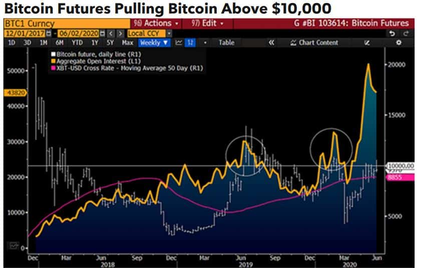 Cryptocurrencies like Bitcoin could go mainstream in | Fortune