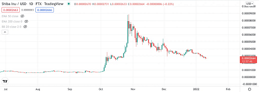 The Future of Shiba Inu Coin: Price Predictions and Why You Should Invest in It