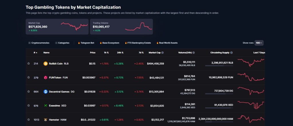 How To Buy 1001fish.ru Token In - Complete Guide