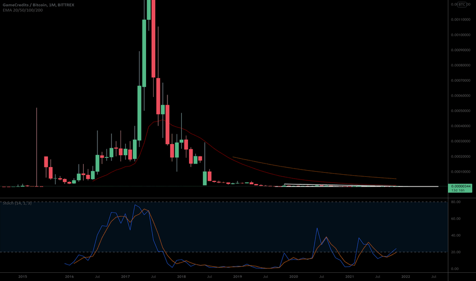 Market Cap BTC, $ Trade Ideas — CRYPTOCAP:BTC — TradingView