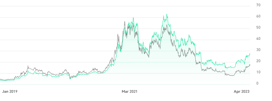 Grayscale BTC Trust (GBTC) live coin price, charts, markets & liquidity