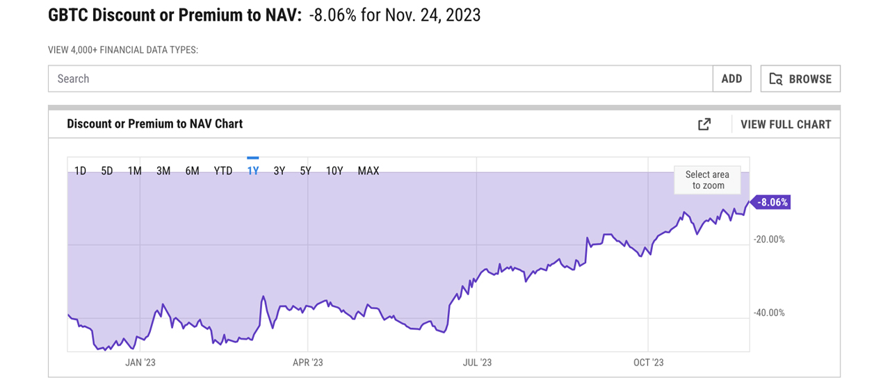 GBTC — Indikatoren und Signale — TradingView