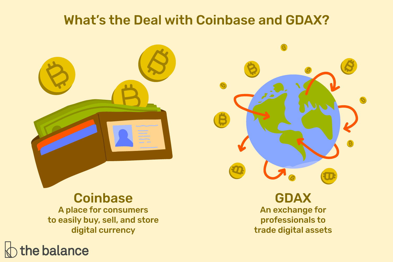 GDAX (Coinbase Pro) - CryptoCurrency Facts