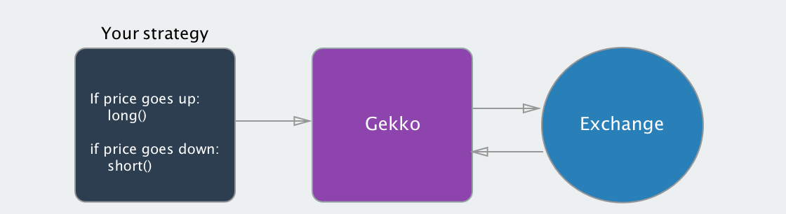 gekko · GitHub Topics · GitHub