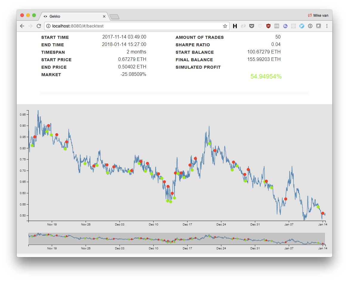 Gekko Review – Free Bitcoin Trading Bot