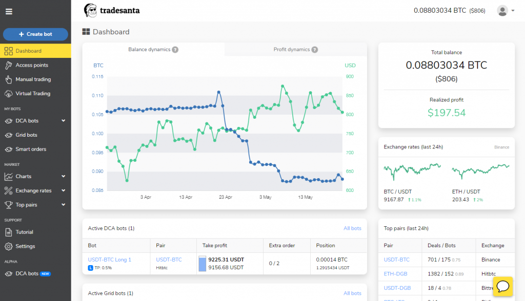 How can you make money using the Gekko crypto trading bot? - Pionex Trading Bot