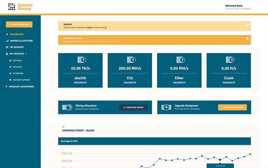 4 Profitable BitCoin Cloud Mining Contracts And Services