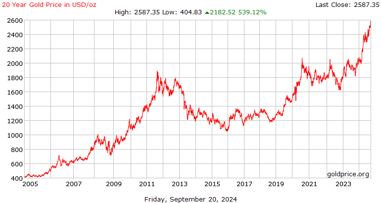 Gold Apr 24 (GC=F) Stock Historical Prices & Data - Yahoo Finance