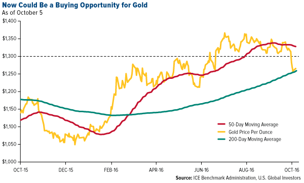 Gold Price Forecast for and Long-Term Prediction for | BeatMarket