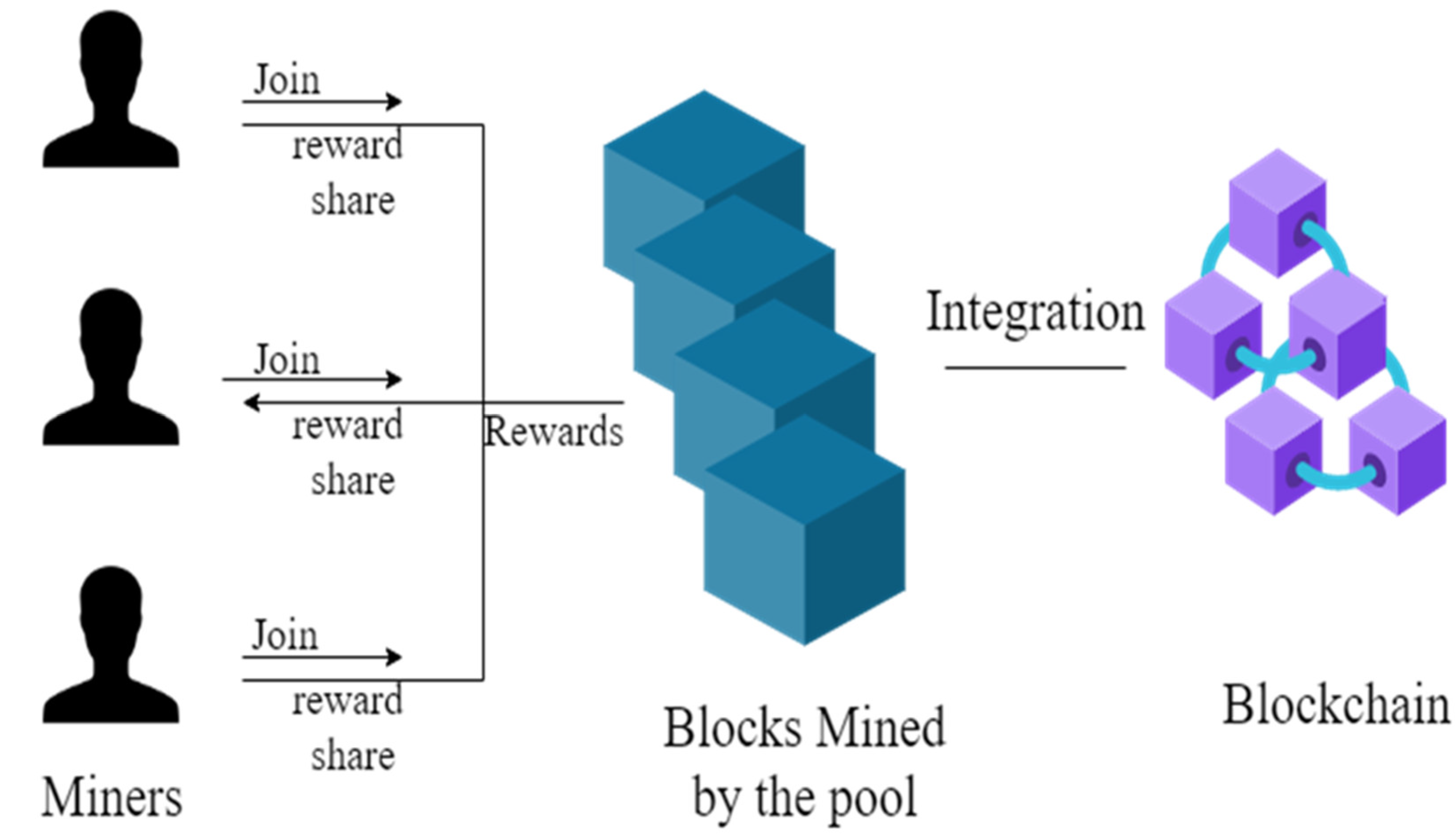 Mining Pool Stats