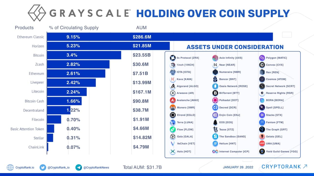 Grayscale Bitcoin Trust (BTC) (GBTC) Stock Price, News, Quote & History - Yahoo Finance