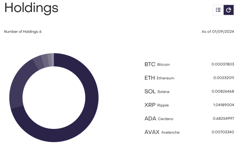 Grayscale Dumps $ Billion in Bitcoin (BTC) Post-ETF Approval: Details