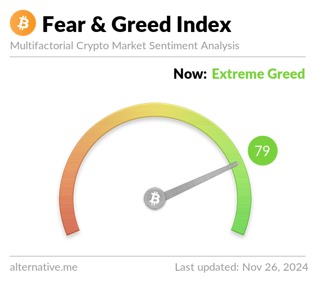 What is the Crypto Fear & Greed Index? - Zerocap