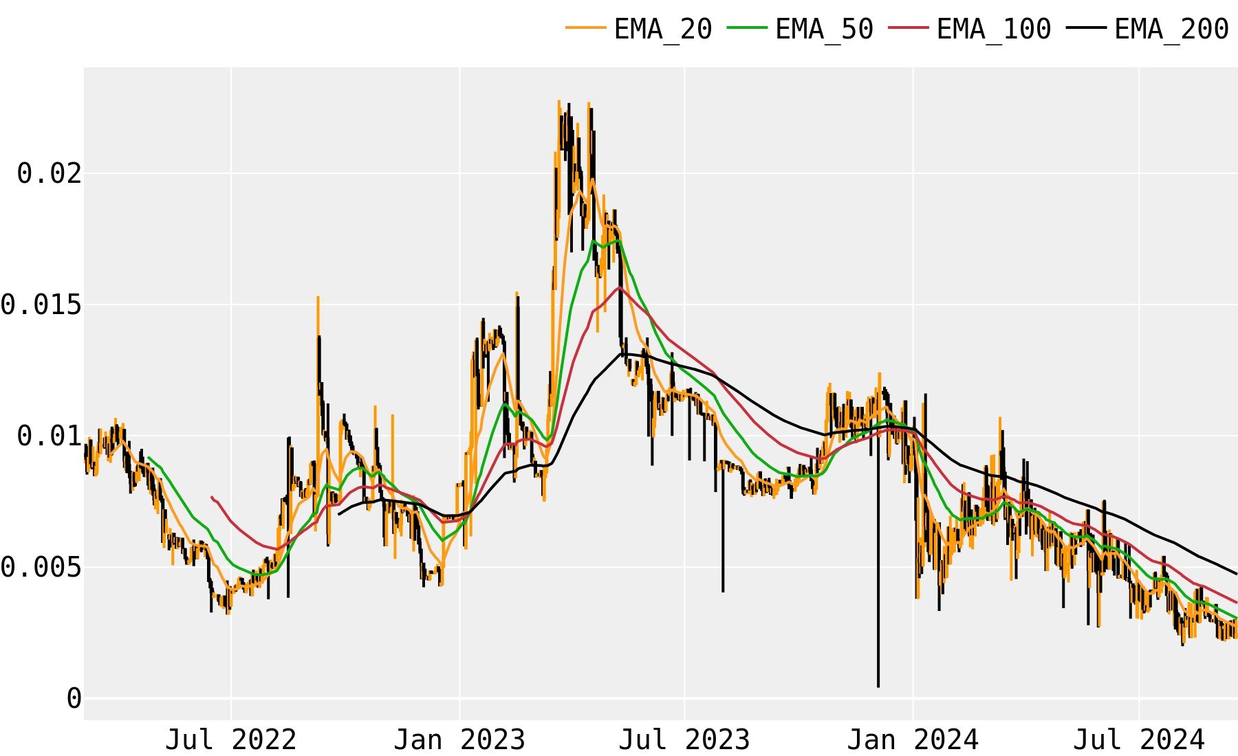 Gridcoin Price Today - GRC Coin Price Chart & Crypto Market Cap