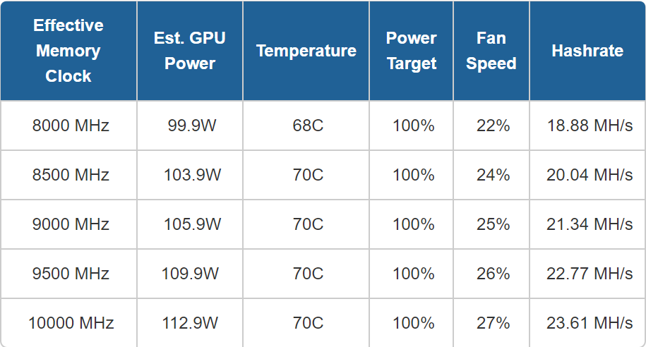 Nvidia GeForce GTX Mining Performance Review | Bitcoin Insider