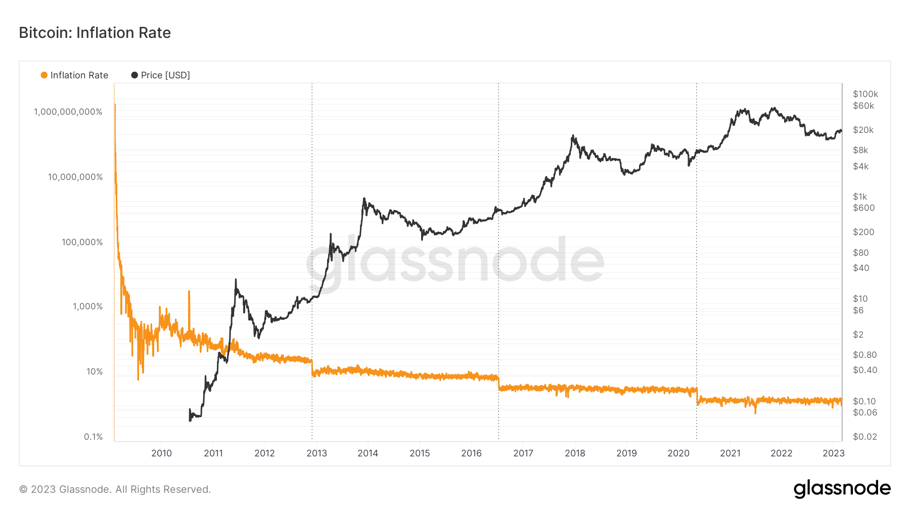 What Is Bitcoin Halving? Here's Everything You Need to Know About BTC Halving