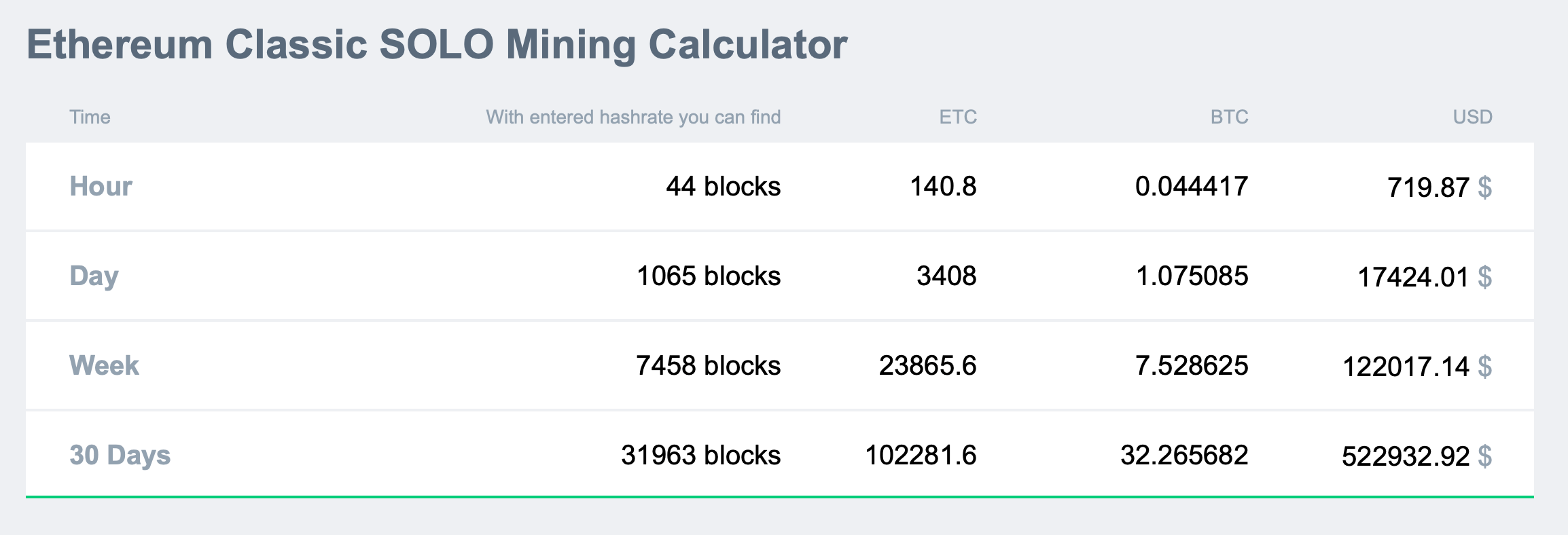 GPU calculator for crypto mining - 1001fish.ru