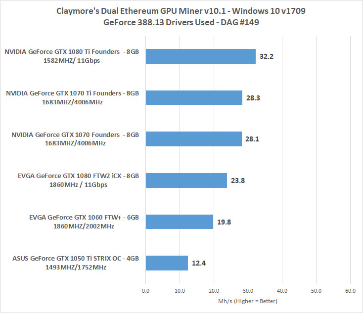 Mining Bitcoin GOLD (BTG) on NVIDIA GTX Ti - 1001fish.ru