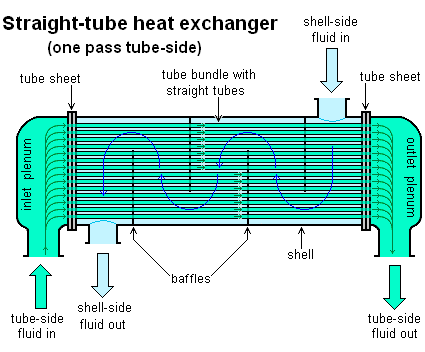 Heat Transfer Methods | Physics