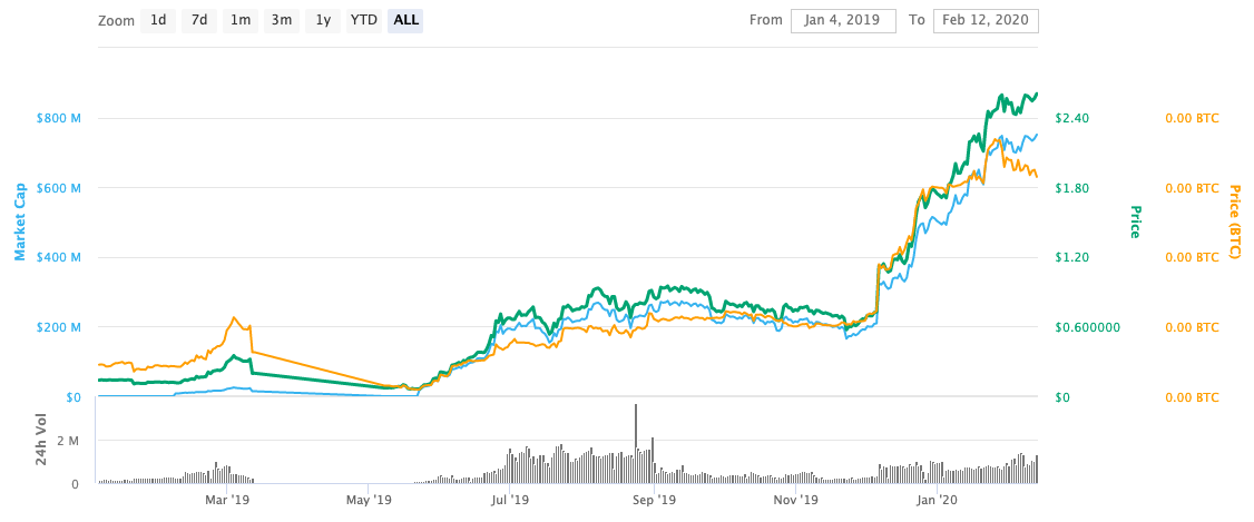 HedgeTrade Price Prediction up to $ by - HEDG Forecast - 