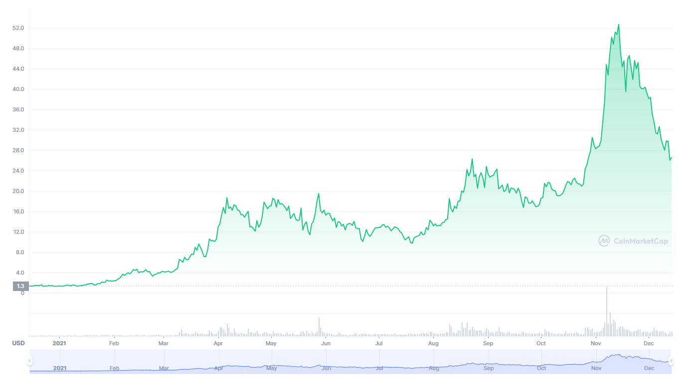 Helium HNT Crypto Price Prediction - Future of HNT | SimpleSwap