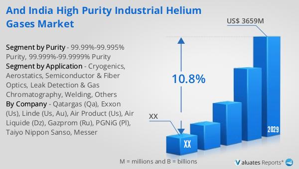 Helium - Chemical Economics Handbook (CEH) | S&P Global