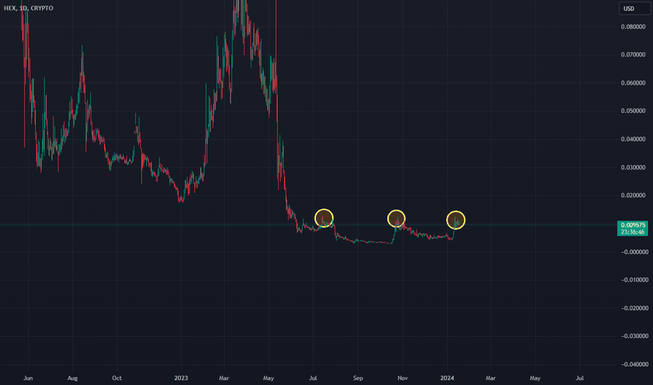 HEX price - HEX to USD price chart & market cap | CoinBrain