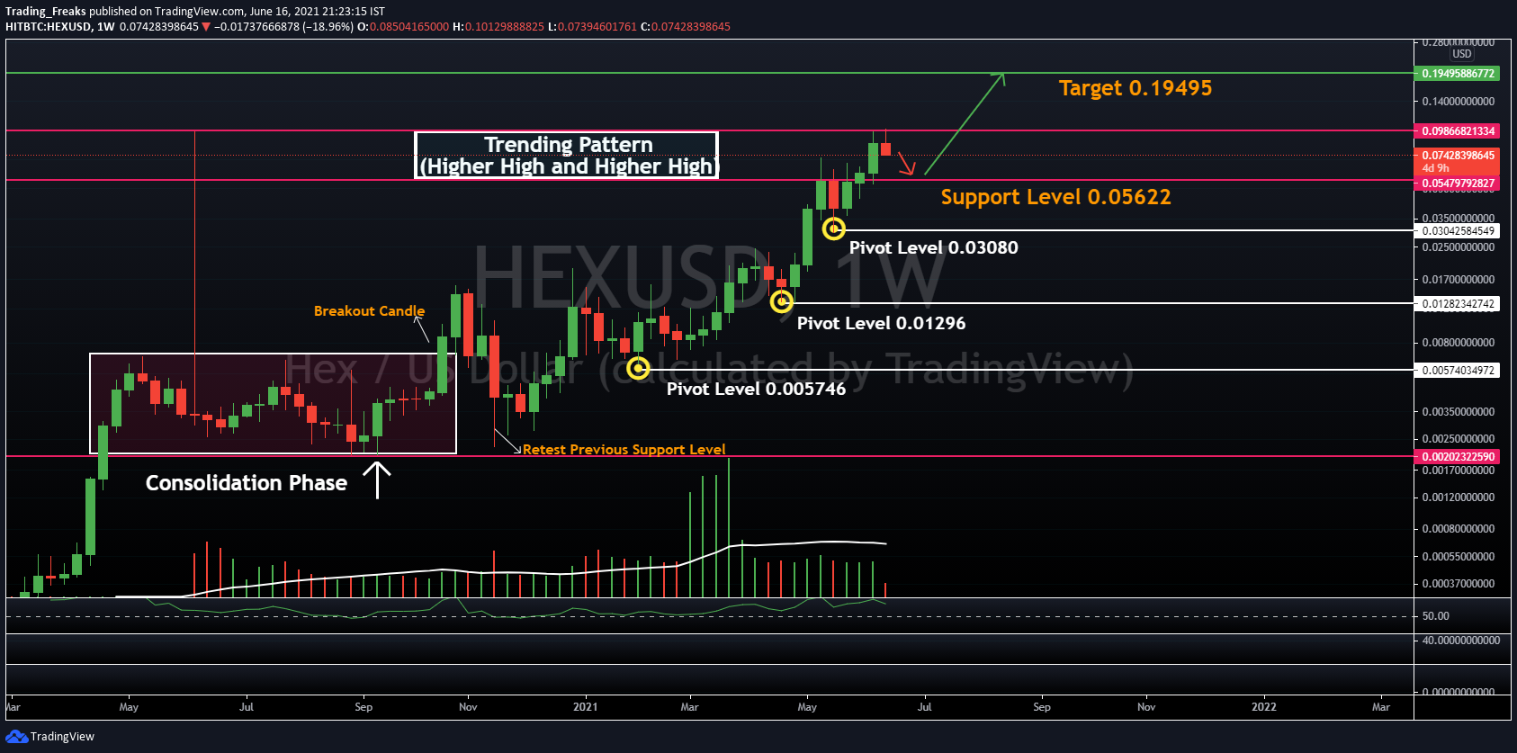 HEX [HEX] Live Prices & Chart