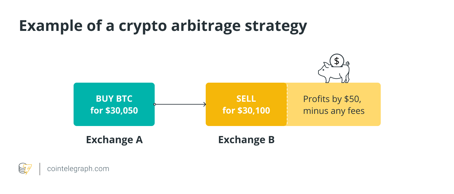 DefiQuant Leads the Charge in High-Frequency Crypto Trading with Advanced Bot Technology