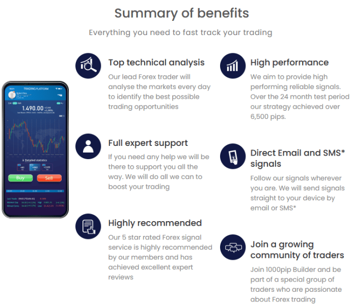 7 Best Forex Signals Providers of - 1001fish.ru