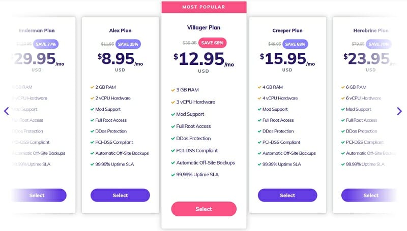 Hostinger vs Site bunker | Top Web Hosting