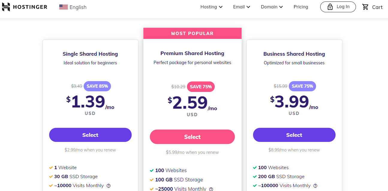 All things hosting - Hostinger review