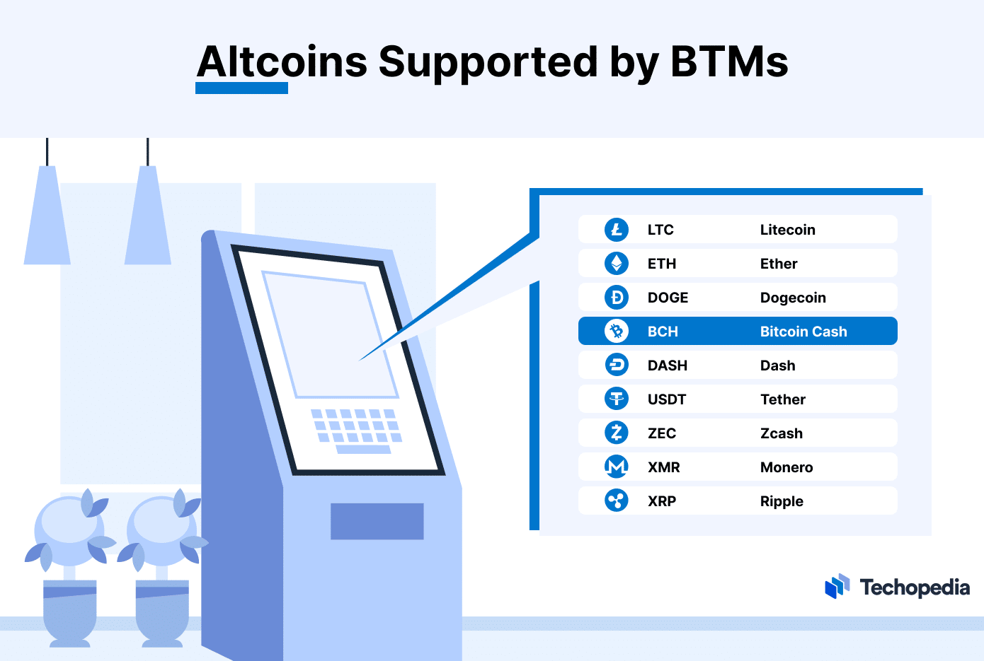 Guide | Using a Bitcoin ATM Locator