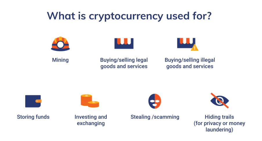 Evolution in Money Laundering Methods Through Cryptocurrencies